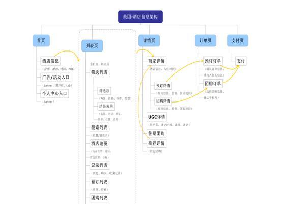 网站竞品分析怎么写？如何进行有效的竞争分析？