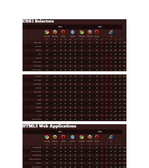 哪些浏览器支持html5？如何查看浏览器的html5兼容性？