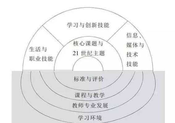 ioshtml5框架有哪些？它们各自的特点是什么？