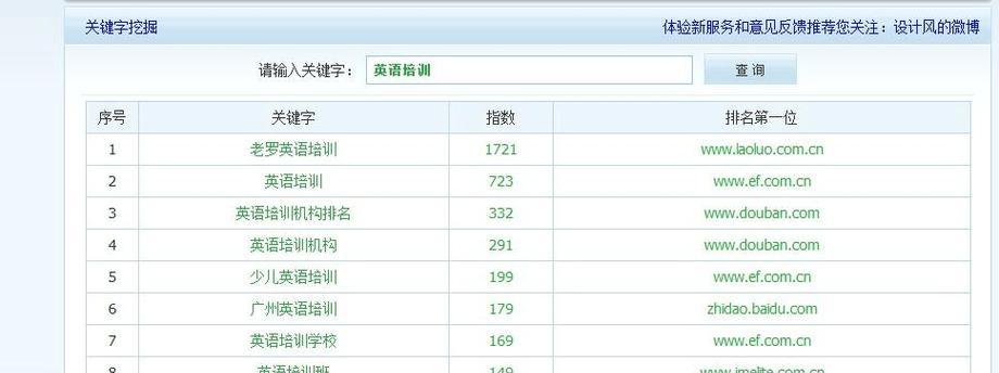 网站关键词设置的正确方法是什么？如何优化SEO提高网站排名？