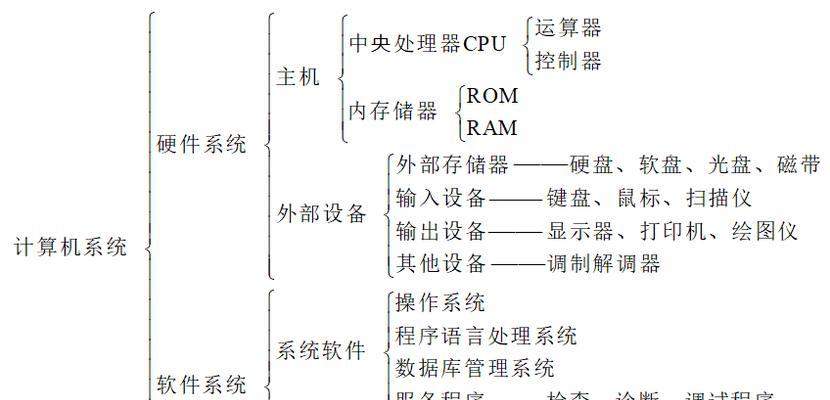 网站集群分析怎么做？步骤和技巧是什么？
