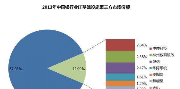 网站集群分析怎么做？步骤和技巧是什么？