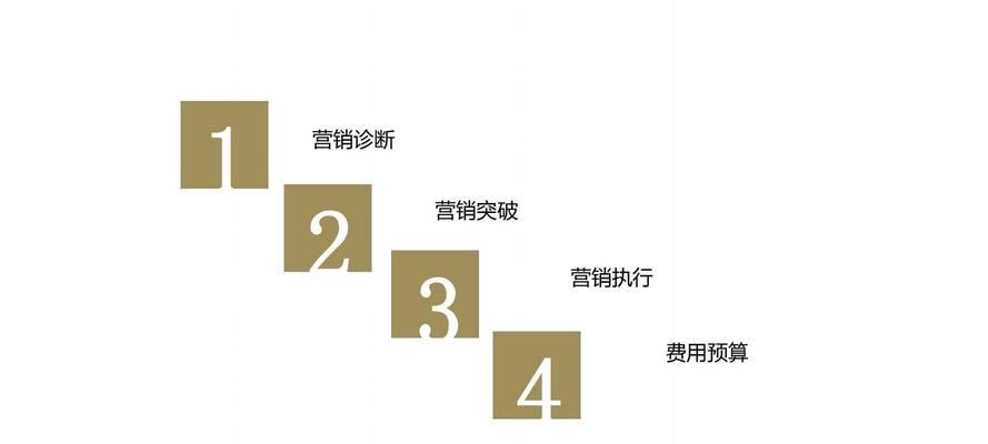 网站营销怎么运营？运营策略和常见问题有哪些？