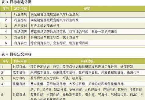 网站竞品分析怎么做？如何有效进行网站竞品分析？