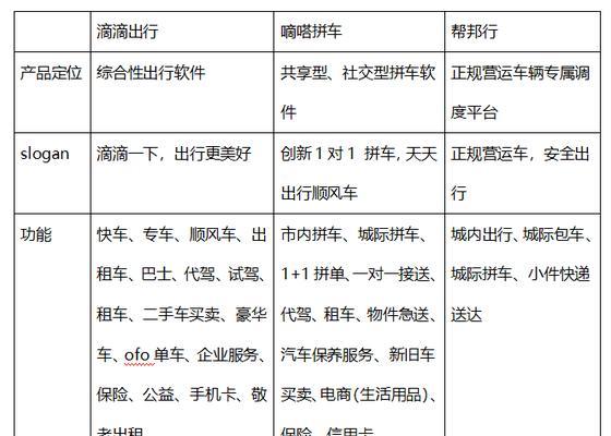 网站竞品分析怎么做？如何有效进行网站竞品分析？