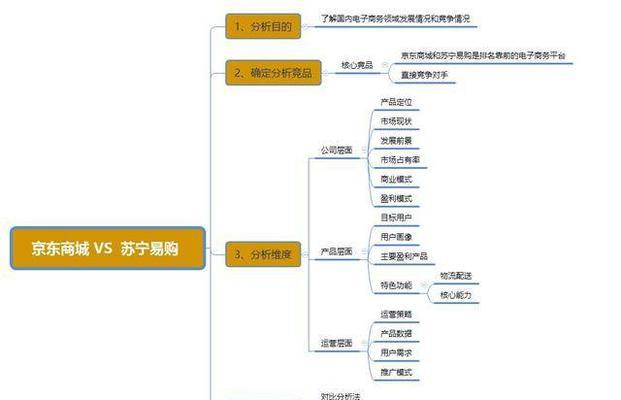 网站竞品分析怎么做？如何有效进行网站竞品分析？