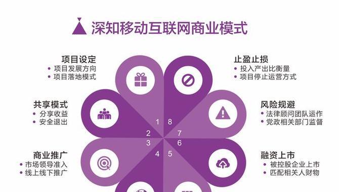 网站如何推广更好？有效策略和常见问题解答？