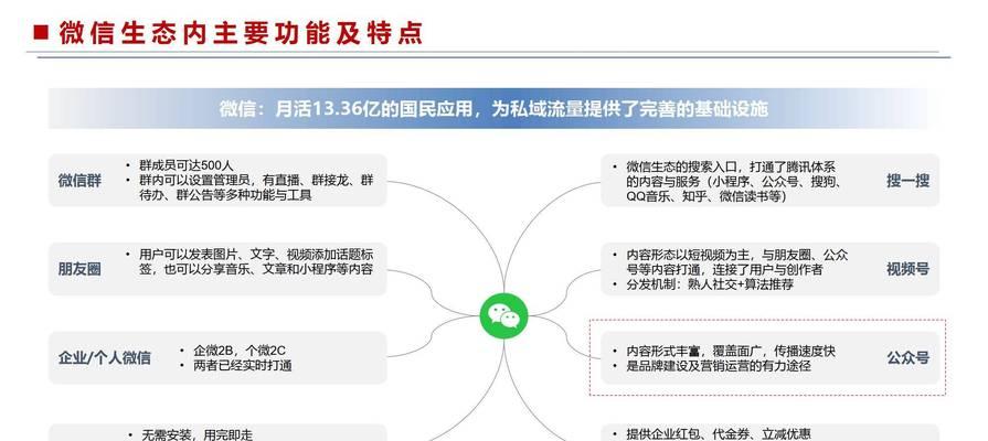 网站如何营销推广？有效策略和常见问题解答？