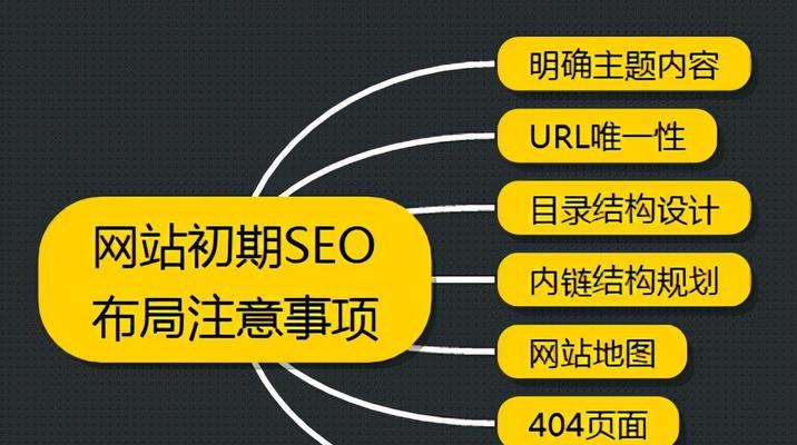 网站如何营销推广？有效策略和常见问题解答？