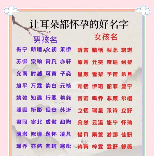 博客网站怎么取名字的？有哪些创意和技巧？