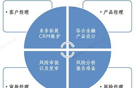 营销网站怎么画？如何设计出吸引人的营销网站？