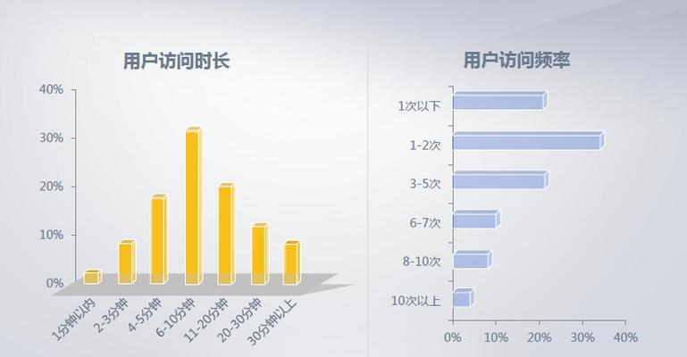 网站用户分析怎么写？如何通过数据分析提升用户体验？