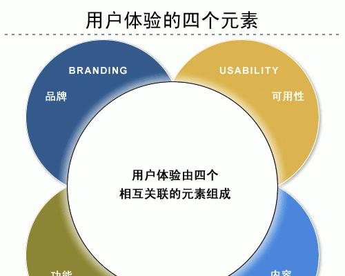 网站用户分析怎么写？如何通过数据分析提升用户体验？