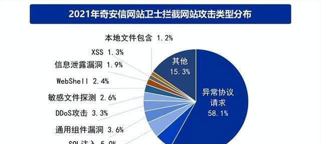 网站是否遭受攻击？如何分析网站安全状况？