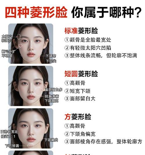网站分析脸型怎么进行？有哪些工具和方法？