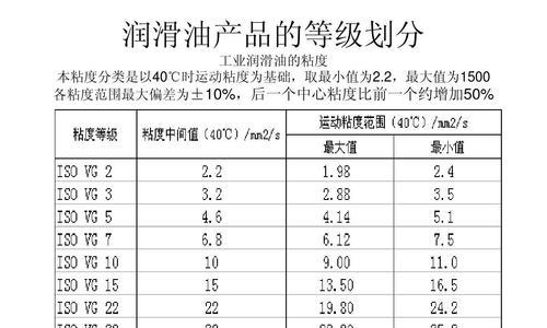壳牌网站概况分析怎么写？如何进行有效的SEO优化？