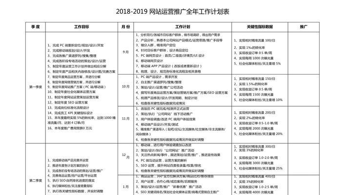山东网站推广工作如何进行？常见问题有哪些解决方法？