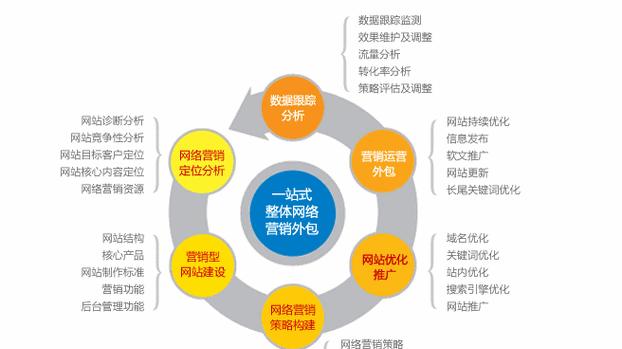 网站营销费用怎么算？如何制定合理的预算计划？