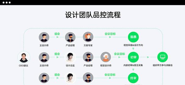 如何加快网站加载速度？提升用户体验的十大技巧是什么？