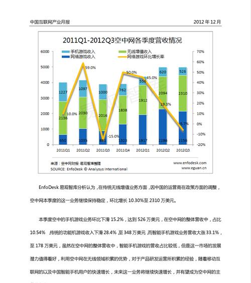 网站收入模式分析怎么写？如何深入理解不同收入模式？