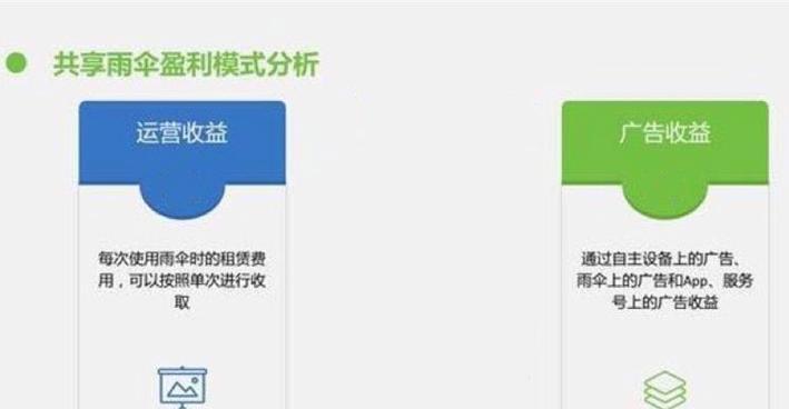 网站收入模式分析怎么写？如何深入理解不同收入模式？