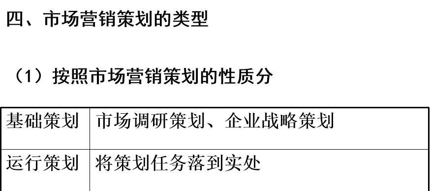 网站怎么做营销策划？营销策划的常见问题有哪些？