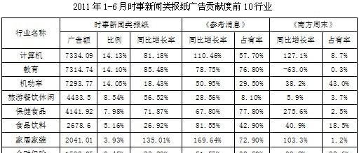 怎么分析网站优缺点呢？网站分析工具和方法有哪些？