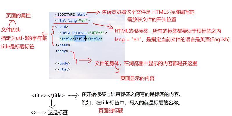 HTML换行标签有哪些？它们的使用场景是什么？