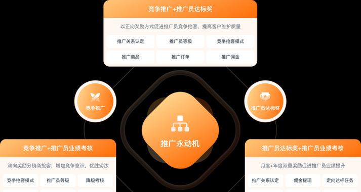 如何优化网站推广专员？提升推广效果的策略有哪些？