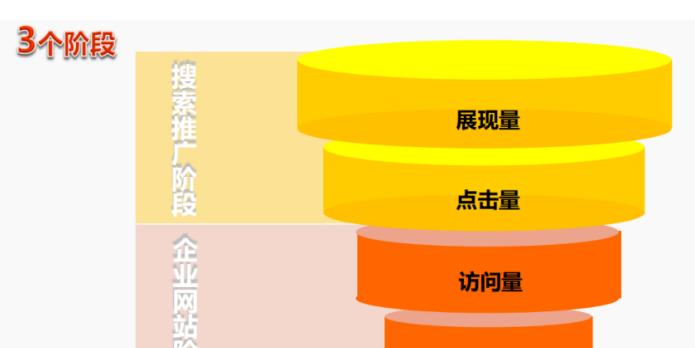 如何推广网站浏览量？有效提高网站流量的策略有哪些？