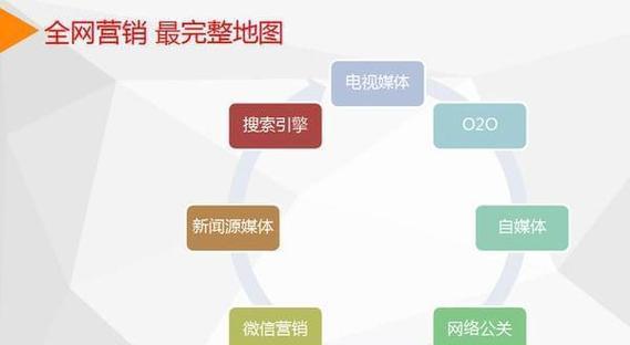 灵武网站全网营销怎么做？有哪些有效策略？