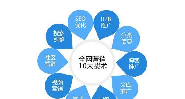 南昌网站如何推广？有哪些有效的推广策略？