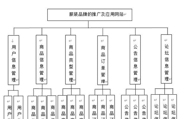 如何在网站中插入推广位？推广位的最佳位置和设置方法是什么？