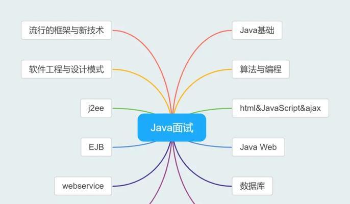 webhtml5框架有哪些？它们各自的特点是什么？