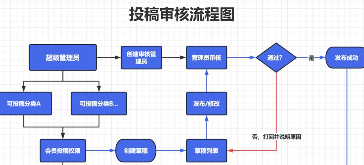 如何快速做好网站推广？掌握这些技巧轻松提升网站流量！