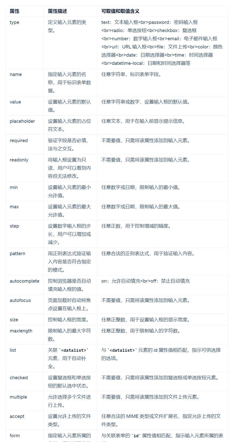 HTML标签学习指南：哪些标签是必须掌握的？常见标签使用中遇到的问题如何解决？