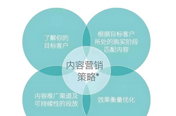 怎么提高网站关键词密度？有效策略有哪些？
