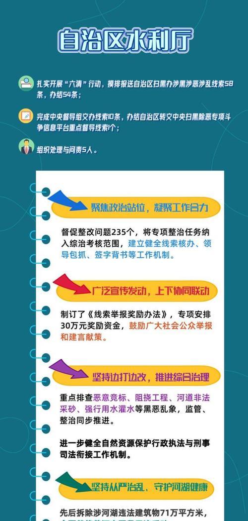 各行业乱象分析网站怎么写？如何撰写揭露行业问题的文章？