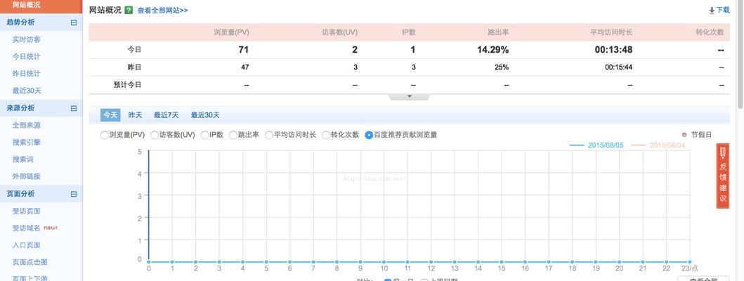 网站流量来源分析怎么写？如何有效追踪和优化？