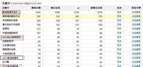 网站流量来源分析怎么写？如何有效追踪和优化？