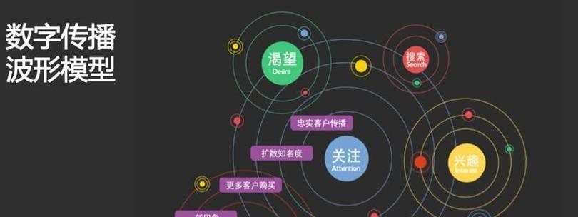 网站优化关键词怎么选？如何有效提升SEO排名？