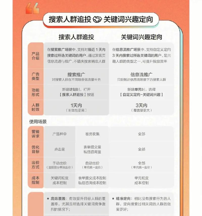 如何推广新上线的网站？有效策略和常见问题解答？