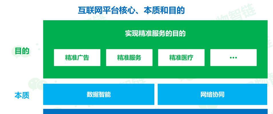 如何推广新上线的网站？有效策略和常见问题解答？