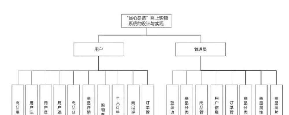 HTML语言在电商岗位中的应用是什么？如何通过HTML技能提升电商工作效率？