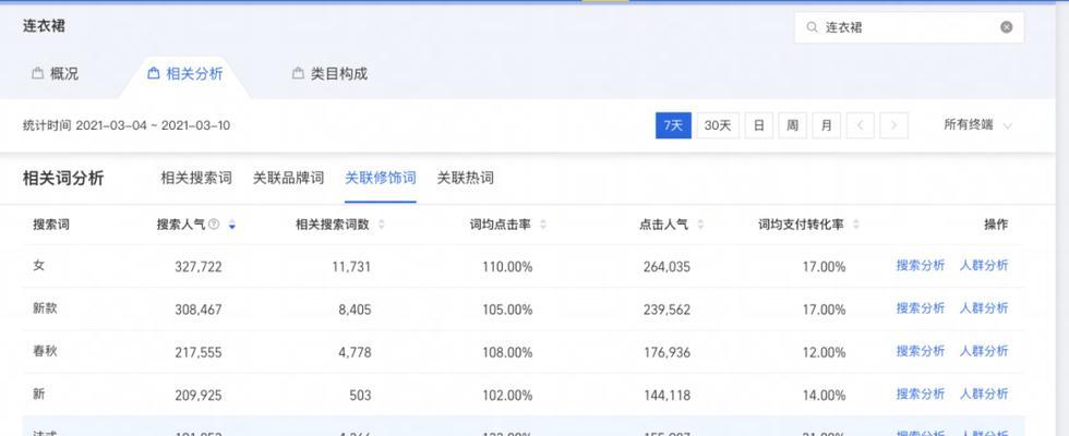 如何搜索网站推广？掌握有效方法提升网站曝光率？