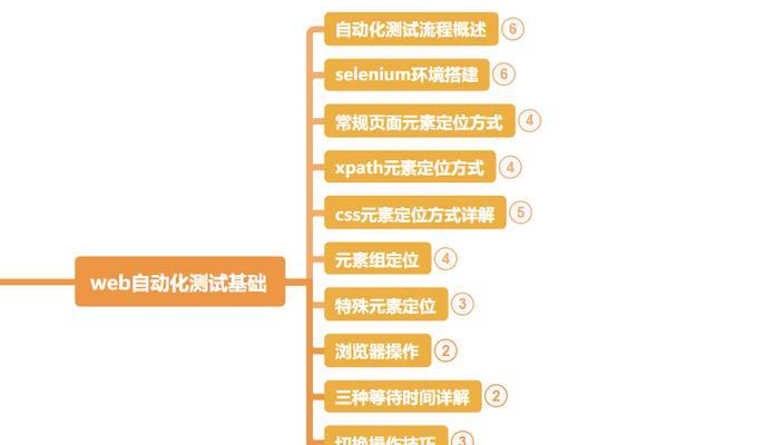 网站博客外包怎么做的啊？外包流程和注意事项是什么？