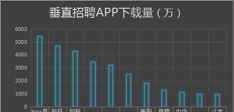 招聘网站营收分析怎么写？营收数据如何解读和优化？