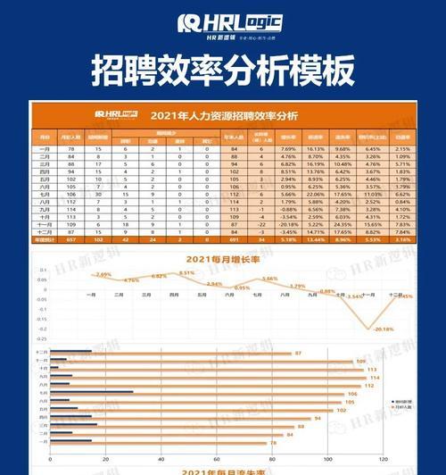 招聘网站营收分析怎么写？营收数据如何解读和优化？