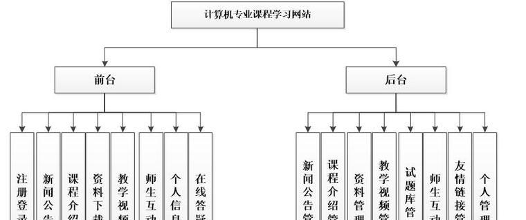绘画网站现状分析怎么写？如何评估当前市场趋势？