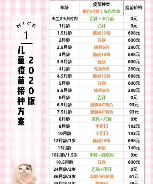 疫苗营销方案网站怎么做？如何有效推广疫苗信息？